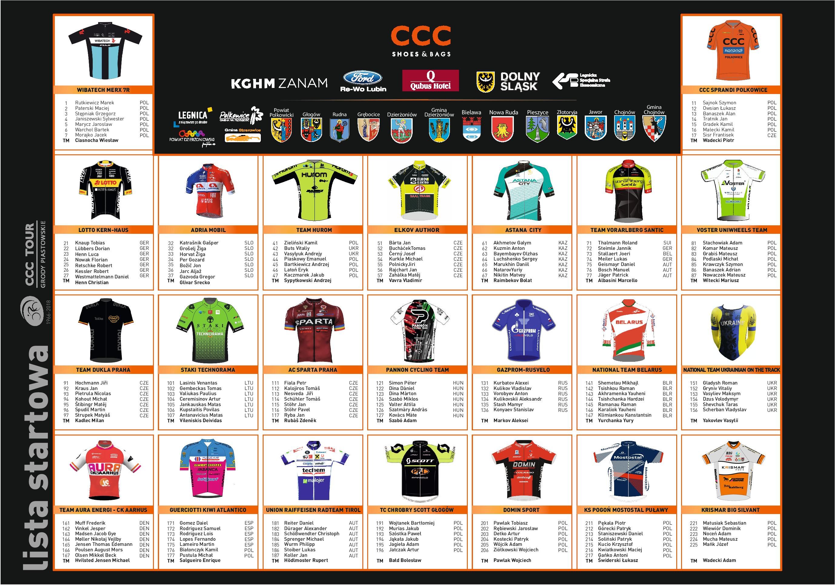 &bdquo;CCC Tour &ndash; Grody Piastowskie&rdquo;. - zdjęcie 3