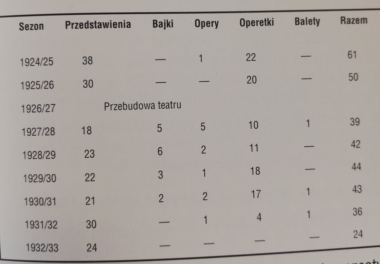 Głogowski Teatr Miejski w przededniu otwarcia - zdjęcie 4