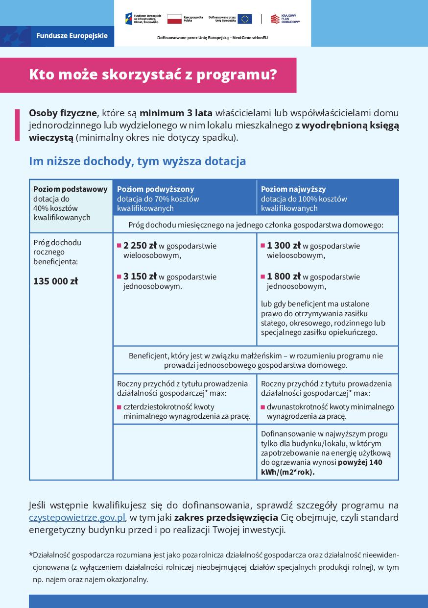 MIEJSKI PUNKT KONSULTACYJNO-INFORMACYJNY PROGRAMU CZYSTE POWIETRZE - zdjęcie 2