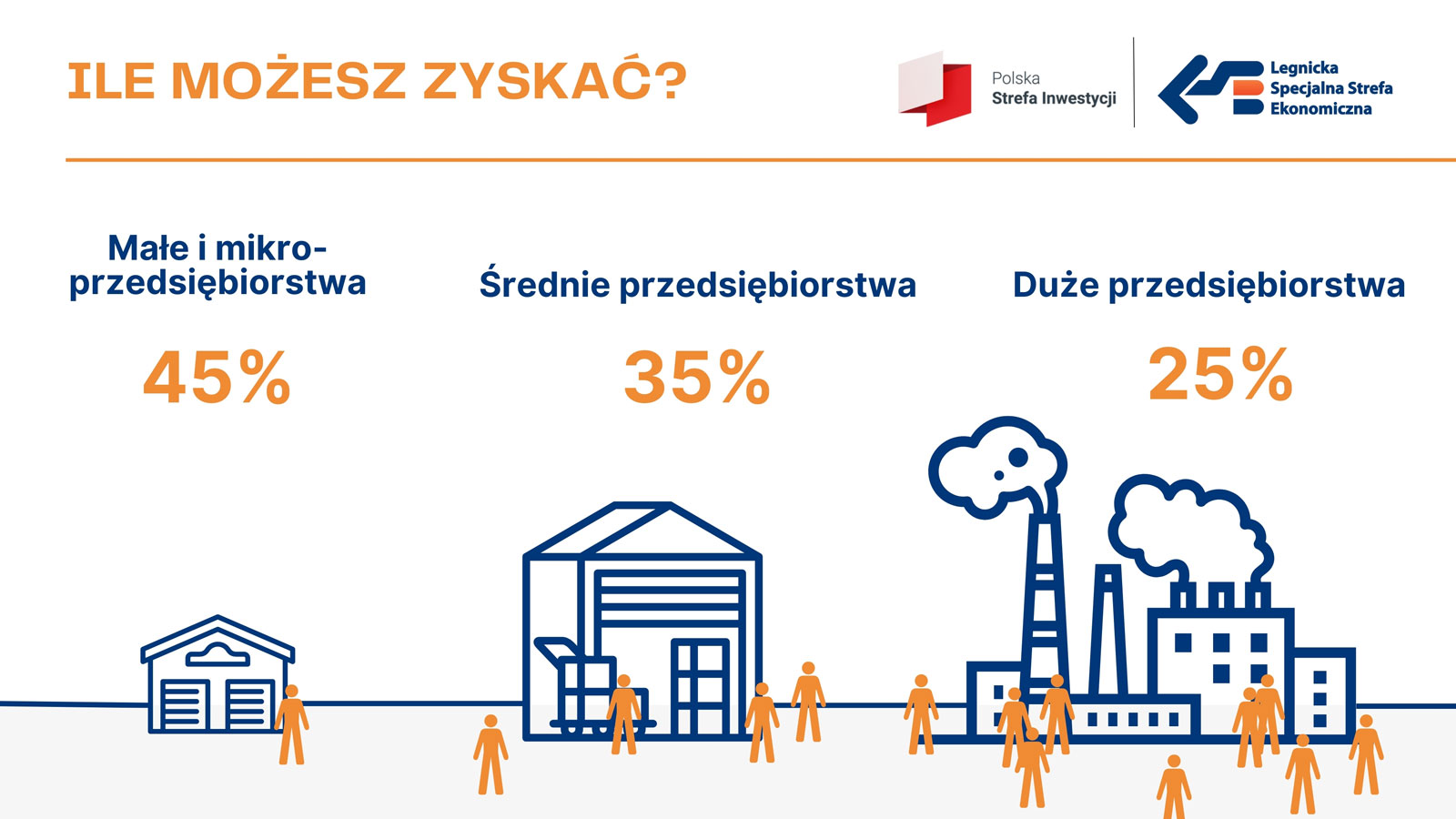 Zachęty finansowe - zdjęcie 1