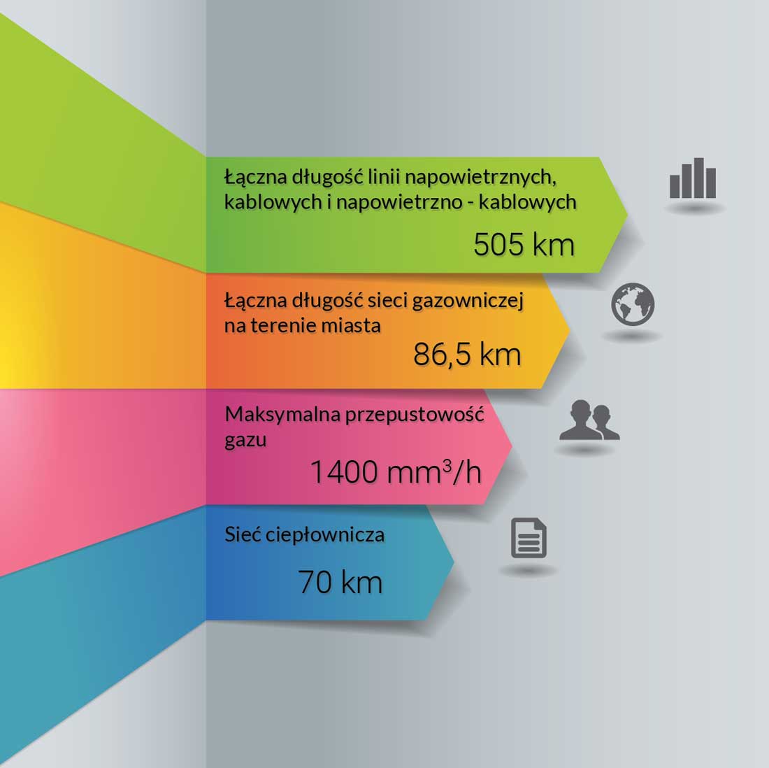 Infografika przedstawiająca dane na temat infrastruktury technicznej