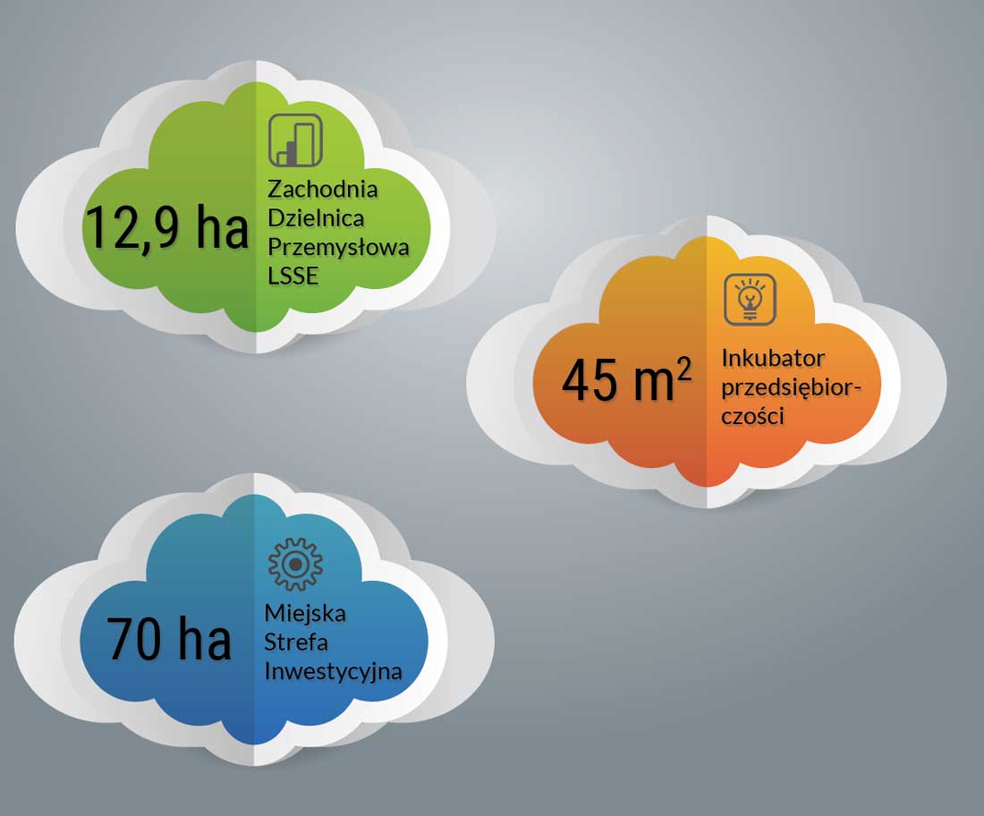Infografika przedstawiająca dance na temat infrastruktury gospodarczej