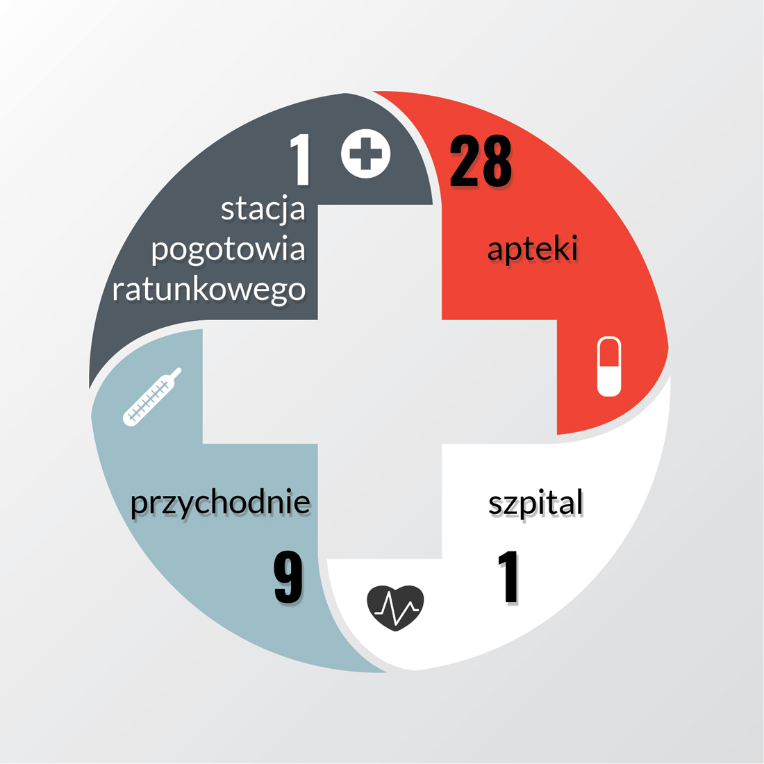 Infografika przedstawiająca placówki służby zdrowia