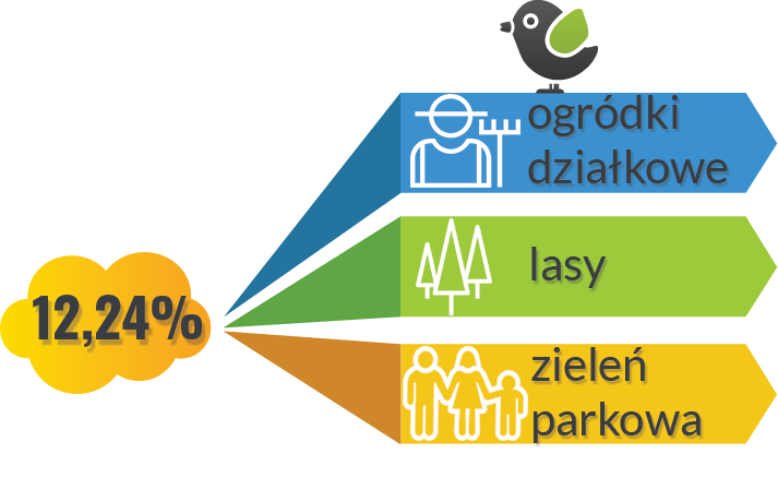 Infrastruktura miejska - zdjęcie 1